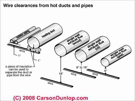 plumbing pipe distance from electrical